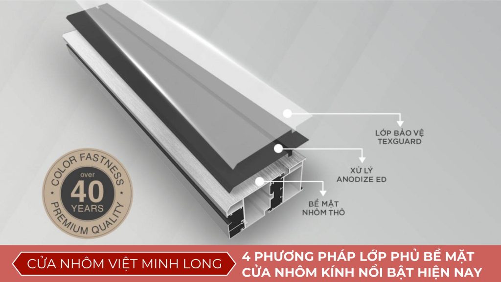 lớp phủ bề mặt nhôm cửa nhôm Việt Minh Long